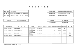 （広報テレビ番組（県政番組）制作・放送業務委託）