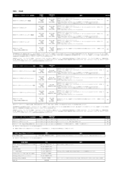 別紙1 料金表 TCNスマートTVビック＋電話 TCNスマートTVビック TCN