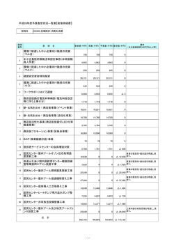 区民センターヒートポンプ用冷温水ポンプ整 備工事 20 区民センター非常
