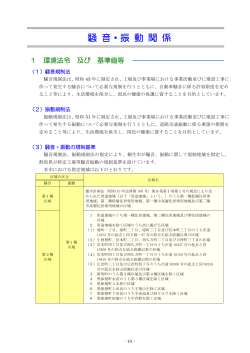 騒音・振動関係 （PDF 800.8KB）