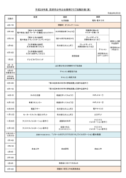 平成28年度 防府市少年少女発明クラブ活動計画（案）