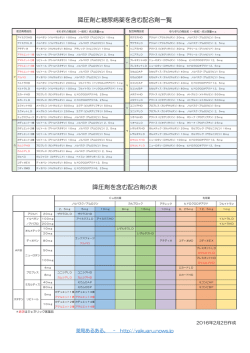1と2を1枚にまとめた一覧＋表 - 薬局あるある。