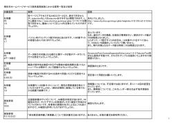 各社からの質問及び桐生市の回答 （PDF 218.2KB）