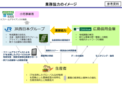 業務協力のイメージ JR    本グループ 広島信    庫 産者