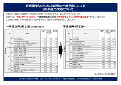 分析項  名ならびに諸経費の  部  直しによる 分析料  の改定について