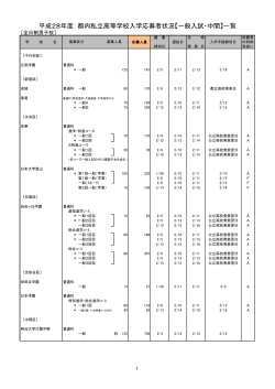 平成28年度 都内私立高等学校入学応募者状況【一般入試・中間】一覧