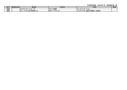 区分 後発品区分 商品名 会社名 一般名 備考 新規