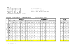 平成28年度 奈良県立医科大学 一般選抜試験志願状況