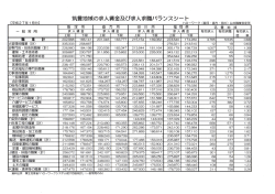 資料出所 厚生労働省「ハローワークシステム紹介自由統計」 (一般常用
