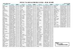 伊勢市下水道排水設備指定工事店一覧表（50音順）(PDF文書)