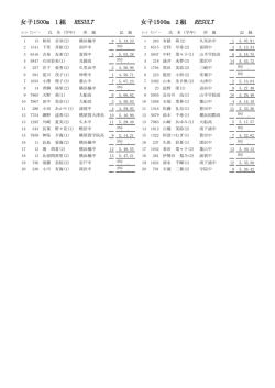 第3回長距離記録会結果