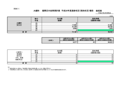 大郷町 総括表 復興交付金事業計画 平成26年度進捗状況（契約状況）報告