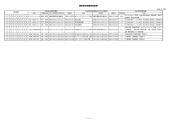 認定就労訓練事業台帳