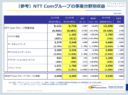 （参考）NTT Comグループの事業分野別収益