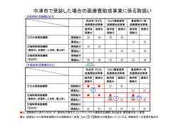 中津市で受診した場合の医療費助成事業に係る取扱い