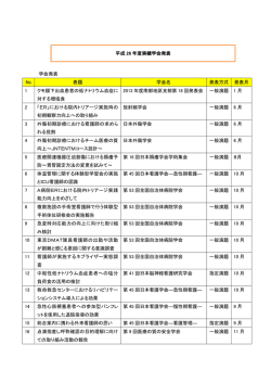 学会発表 No 表題 学会名 発表方式 発表月 1 クモ膜下出血患者の低