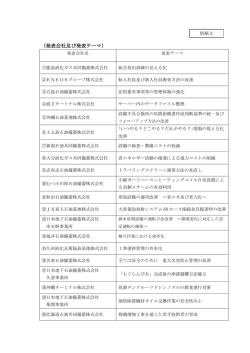 （発表会社及び発表テーマ）