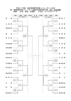 女子 - 岐阜県バレーボール協会