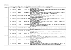 模擬講義 農学部3学科の先生が、植物や動物の生命に関する知識や