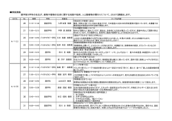 模擬講義 農学部3学科の先生が、植物や動物の生命に関する知識や