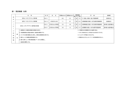 表1 既設機器 仕様 【PDF：44KB】
