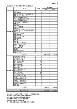 別紙3 レストラン事業者持ち込み備品リスト（PDF：90.2KB）