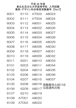 受験番号A8018 は普通科合格