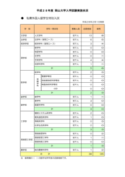 平成28年度 岡山大学入学試験実施状況 私費外国人留学生特別入試