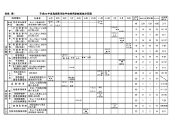 別表 第1 平成28年度島根県消防学校教育訓練実施計画表