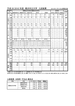 平成 28（2016）年度 横浜市立大学 入試結果