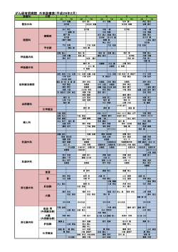 がん研有明病院 外来診療表（平成28年2月）