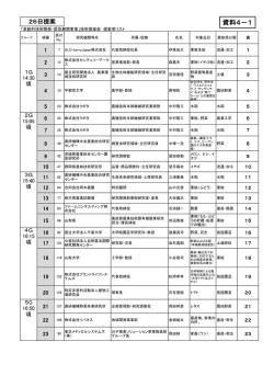 資料4－1 - 農林水産技術会議