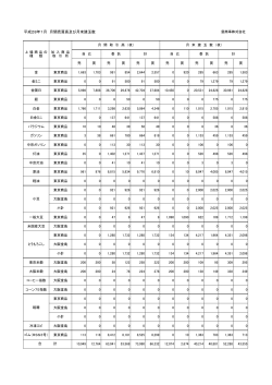 「平成28年1月売買・残玉明細」（PDF：44KB）