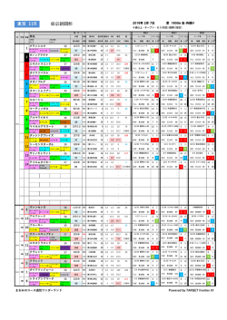 東京 11R 東京新聞杯 - livedoor Blog
