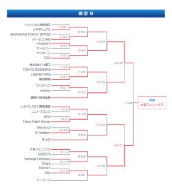 東京 B