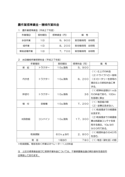 H27農作業標準賃金・機械作業料金（PDF：70KB）
