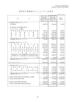要約四半期連結キャッシュ・フロー計算書(PDF形式、53k