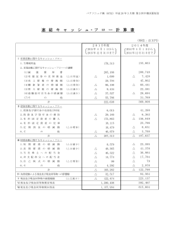 キャッシュフロー計算書