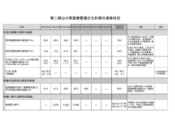 第二期山口県医療費適正化計画の進捗状況（平成27年度公表）.