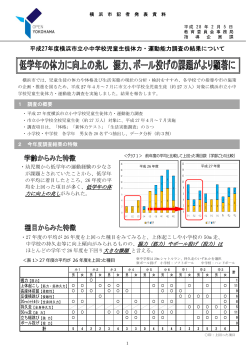 平成27年度横浜市立小中学校児童生徒体力・運動能力調査の結果