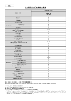 主な対応サービス・機能一覧表（164KB）