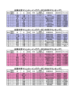 学年別