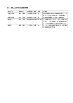2015 年度_大阪大学薬友会賞受賞者 賞の名称 受賞者名 所属分野