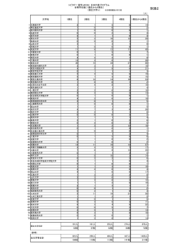 別添2