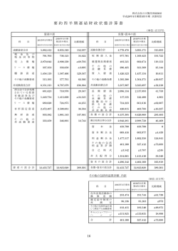 要約四半期連結財政状態計算書(PDF形式、60kバイト)