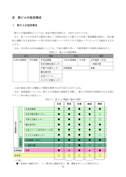 3.駅ビルの施設構成 （PDF 93.7KB）