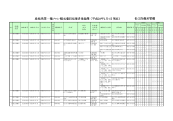 松江保健所管轄 島根県第一種フロン類充塡回収業者登録簿 （平成28年