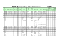 島根県第一種フロン類充塡回収業者登録簿（平成28年2月3日現在