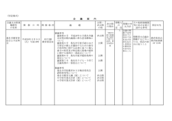（別記様式） 会議又は附属 機関等 の名称 開 催 日 時 開 催 場