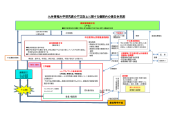 九州情報大学研究費の不正防止に関する機関内の責任体系図[PDF